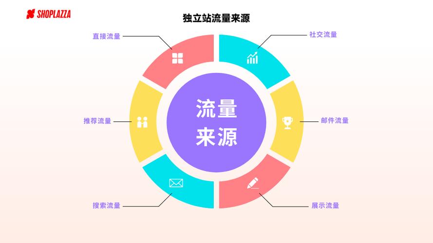 互联网推广方法,介绍流量密码,让品牌声名远扬 网站建设公司 互联网推广方法,介绍流量密码,让品牌声名远扬 互联网推广方法,介绍流量密码,让品牌声名远扬 网站建设公司