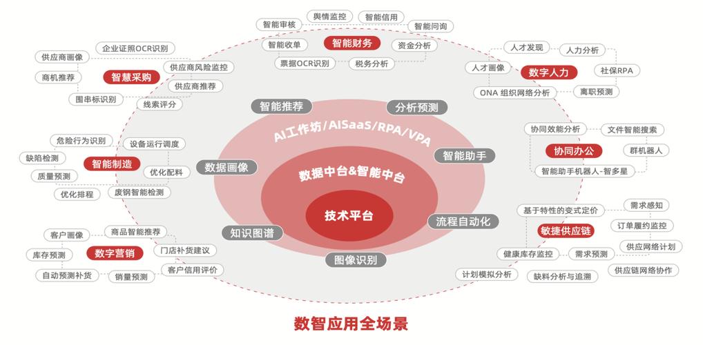 互联网服务平台,创新驱动,赋能未来 SEO关键词 互联网服务平台,创新驱动,赋能未来 互联网服务平台,创新驱动,赋能未来 SEO关键词