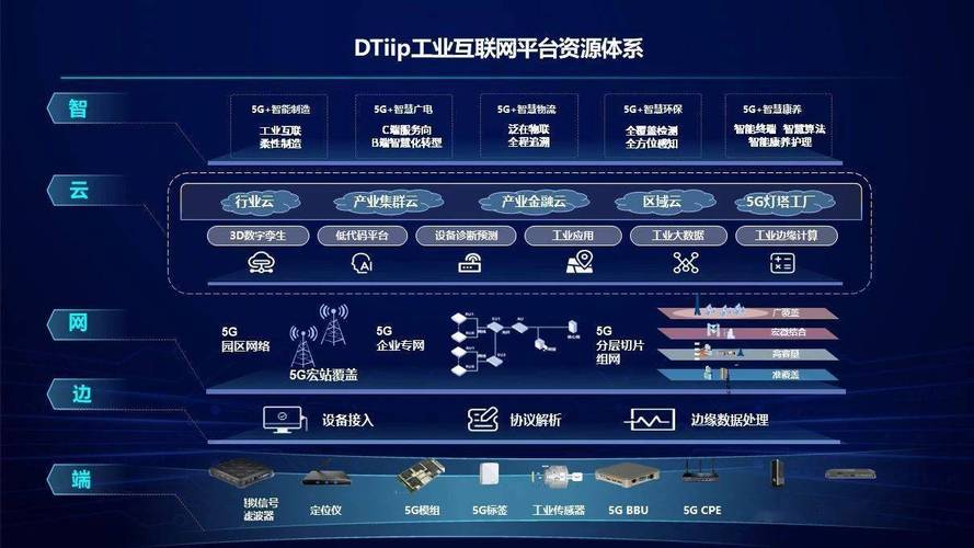 互联网项目平台,创新驱动的产业变革引擎 网站建设公司 互联网项目平台,创新驱动的产业变革引擎 互联网项目平台,创新驱动的产业变革引擎 网站建设公司