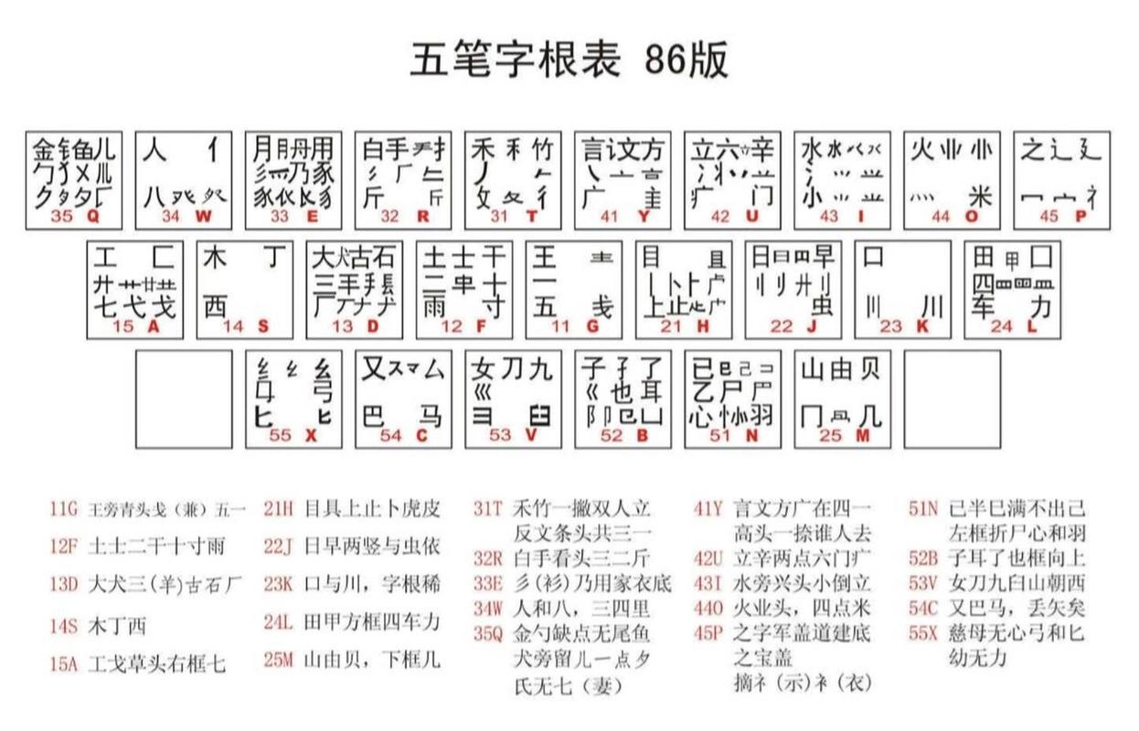 五笔表内字代码,传承与创新,汉字输入的里程碑 网站建设公司 五笔表内字代码,传承与创新,汉字输入的里程碑 五笔表内字代码,传承与创新,汉字输入的里程碑 网站建设公司
