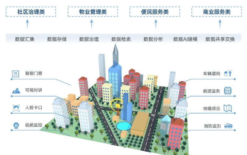 亚运村网站,智慧城市建设的典范与未来展望 网站建设公司 亚运村网站,智慧城市建设的典范与未来展望 亚运村网站,智慧城市建设的典范与未来展望 网站建设公司