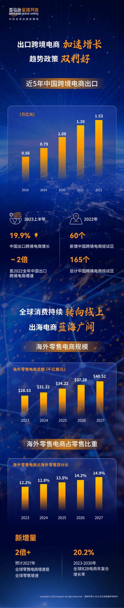 亚马逊全球开店,跨境电商的新机遇与挑战 亚马逊全球开店,跨境电商的新机遇与挑战 神马SEO