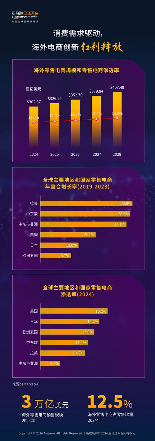 亚马逊跨境电商,全球市场的黄金机遇 搜狗SEO 亚马逊跨境电商,全球市场的黄金机遇 亚马逊跨境电商,全球市场的黄金机遇 搜狗SEO