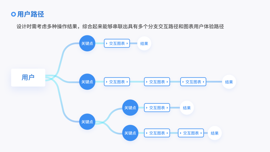 交互设计稿,打造极致用户体验的蓝图 网站建设公司 交互设计稿,打造极致用户体验的蓝图 交互设计稿,打造极致用户体验的蓝图 网站建设公司