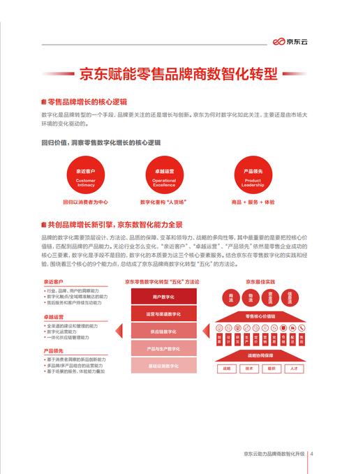 京东云助力企业高效搭建网站,开启数字化时代新篇章 网站建设公司 京东云助力企业高效搭建网站,开启数字化时代新篇章 京东云助力企业高效搭建网站,开启数字化时代新篇章 网站建设公司