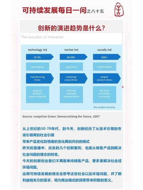 介绍2023年设计师趋势,创新思维与可持续发展的碰撞 搜狗SEO 介绍2023年设计师趋势,创新思维与可持续发展的碰撞 介绍2023年设计师趋势,创新思维与可持续发展的碰撞 搜狗SEO
