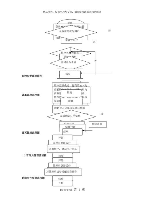 介绍B2C网站流量增长之路,步骤与优化方法 搜狗SEO 介绍B2C网站流量增长之路,步骤与优化方法 介绍B2C网站流量增长之路,步骤与优化方法 搜狗SEO