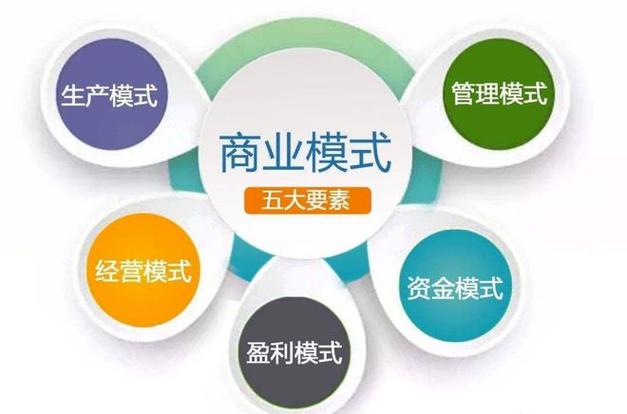 介绍b寄售网站搭建,打造高效电子商务平台的关键要素 搜狗SEO 介绍b寄售网站搭建,打造高效电子商务平台的关键要素 介绍b寄售网站搭建,打造高效电子商务平台的关键要素 搜狗SEO