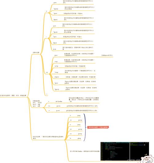 介绍C语言递归的奥秘,从原理到应用 神马SEO 介绍C语言递归的奥秘,从原理到应用 介绍C语言递归的奥秘,从原理到应用 神马SEO
