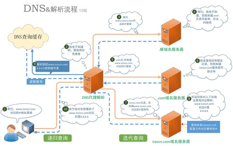 介绍dn服务器,核心技术、应用场景与未来展望 SEO关键词 介绍dn服务器,核心技术、应用场景与未来展望 介绍dn服务器,核心技术、应用场景与未来展望 SEO关键词