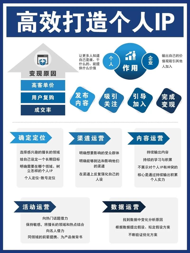 介绍e网站搭建成本,合理布局关键词,助您打造高效网站 网站建设公司 介绍e网站搭建成本,合理布局关键词,助您打造高效网站 介绍e网站搭建成本,合理布局关键词,助您打造高效网站 网站建设公司