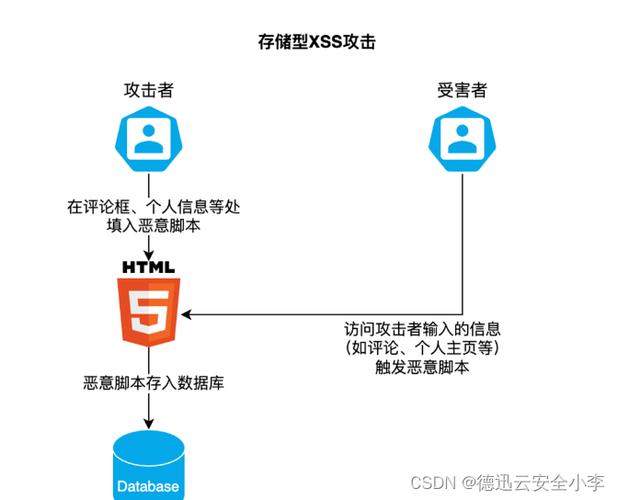 介绍H搭建网站漏洞,如何防范与修复 网站建设公司 介绍H搭建网站漏洞,如何防范与修复 介绍H搭建网站漏洞,如何防范与修复 网站建设公司