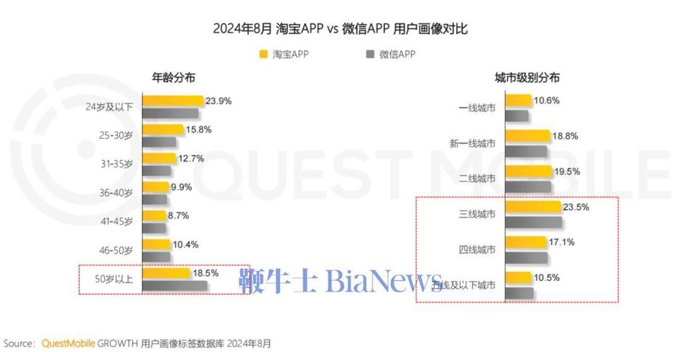 介绍H网站与淘宝的相似之处,电商巨头的创新与融合 百度SEO 介绍H网站与淘宝的相似之处,电商巨头的创新与融合 介绍H网站与淘宝的相似之处,电商巨头的创新与融合 百度SEO