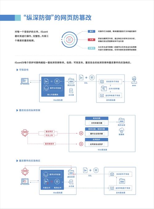 介绍i伪装,构建个性化网站的强大工具 神马SEO 介绍i伪装,构建个性化网站的强大工具 介绍i伪装,构建个性化网站的强大工具 神马SEO