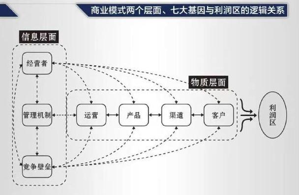 介绍i行业盈利之路,多元化创新,构建未来商业蓝图 网站建设公司 介绍i行业盈利之路,多元化创新,构建未来商业蓝图 介绍i行业盈利之路,多元化创新,构建未来商业蓝图 网站建设公司