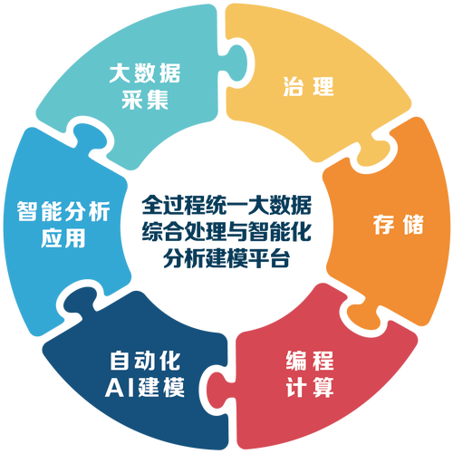 介绍SDK程序,现代软件开发的核心技术分析 神马SEO 介绍SDK程序,现代软件开发的核心技术分析 介绍SDK程序,现代软件开发的核心技术分析 神马SEO