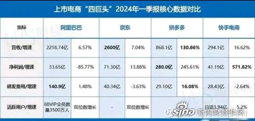 介绍京东,中国电商巨头的崛起之路 百度SEO 介绍京东,中国电商巨头的崛起之路 介绍京东,中国电商巨头的崛起之路 百度SEO