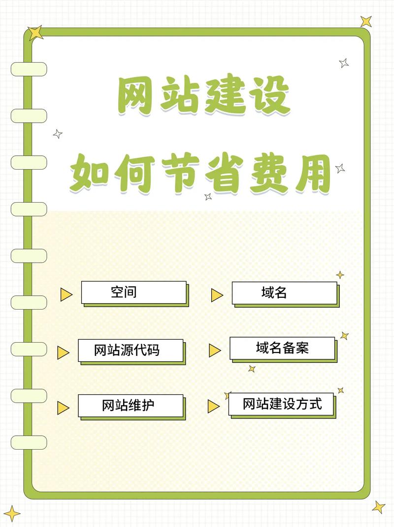 介绍优质网站建设费用,如何打造性价比高的在线平台 必应SEO 介绍优质网站建设费用,如何打造性价比高的在线平台 介绍优质网站建设费用,如何打造性价比高的在线平台 必应SEO