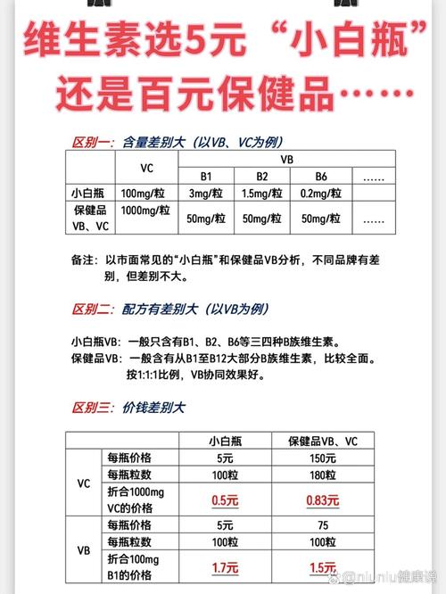 介绍保健品行业,如何选择适合自己的保健品 网站建设公司 介绍保健品行业,如何选择适合自己的保健品 介绍保健品行业,如何选择适合自己的保健品 网站建设公司
