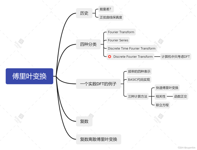 介绍傅里叶变换,数字信号处理的基石 网站建设公司 介绍傅里叶变换,数字信号处理的基石 介绍傅里叶变换,数字信号处理的基石 网站建设公司