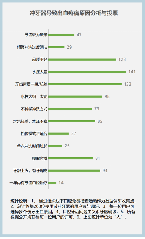 介绍冲牙器程序代码,科技与健康的完美融合 网站建设公司 介绍冲牙器程序代码,科技与健康的完美融合 介绍冲牙器程序代码,科技与健康的完美融合 网站建设公司