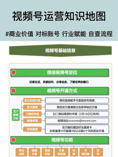 介绍卖号码网站,搭建过程、运营模式及风险防范 百度SEO 介绍卖号码网站,搭建过程、运营模式及风险防范 介绍卖号码网站,搭建过程、运营模式及风险防范 百度SEO