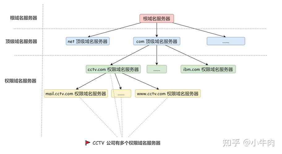 介绍域名与空间,构建网站的基石 SEO关键词 介绍域名与空间,构建网站的基石 介绍域名与空间,构建网站的基石 SEO关键词