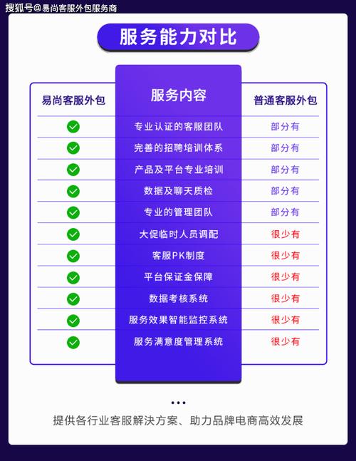 介绍外包网站,如何选择最适合您的平台 必应SEO 介绍外包网站,如何选择最适合您的平台 介绍外包网站,如何选择最适合您的平台 必应SEO