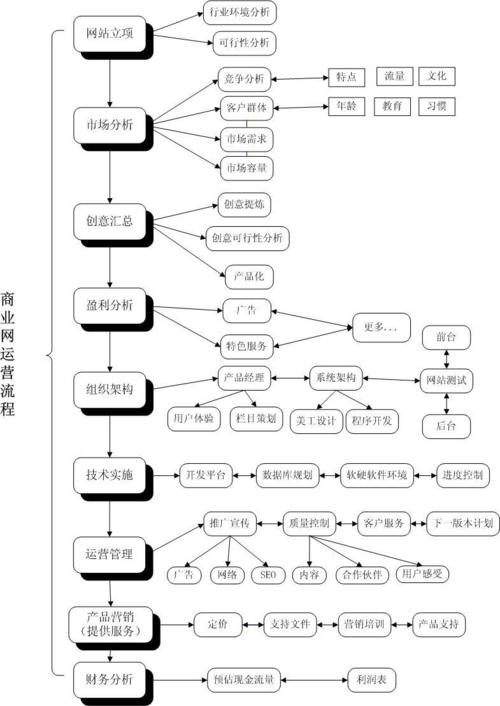 介绍大型B2C网站的运营之路,从平台布局到用户体验 网站建设公司 介绍大型B2C网站的运营之路,从平台布局到用户体验 介绍大型B2C网站的运营之路,从平台布局到用户体验 网站建设公司
