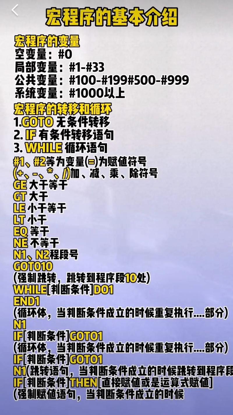 介绍宏程序,现代编程技术的灵魂 百度SEO 介绍宏程序,现代编程技术的灵魂 介绍宏程序,现代编程技术的灵魂 百度SEO