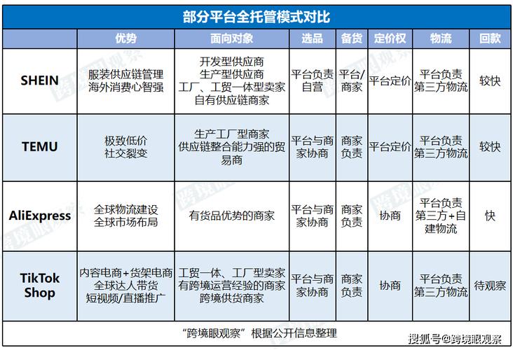 介绍平台网站,价格背后的价值与步骤 网站建设公司 介绍平台网站,价格背后的价值与步骤 介绍平台网站,价格背后的价值与步骤 网站建设公司