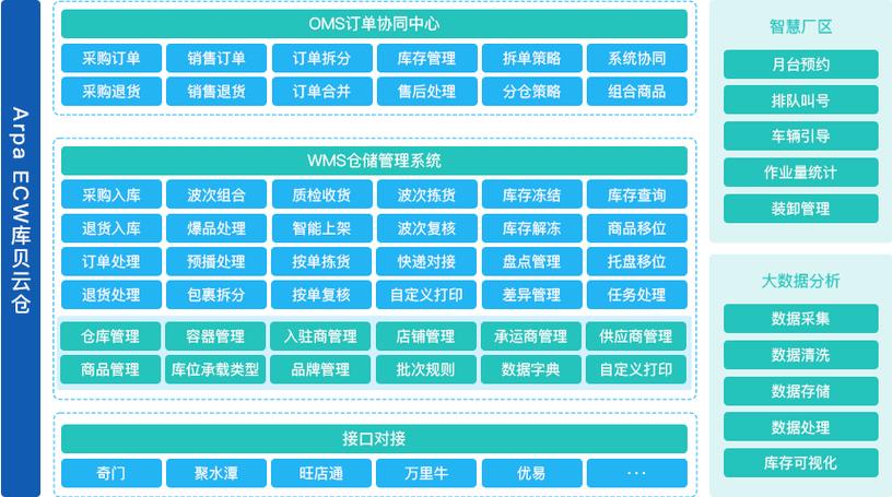 介绍库存网站,智慧管理,赋能企业高效运营 必应SEO 介绍库存网站,智慧管理,赋能企业高效运营 介绍库存网站,智慧管理,赋能企业高效运营 必应SEO