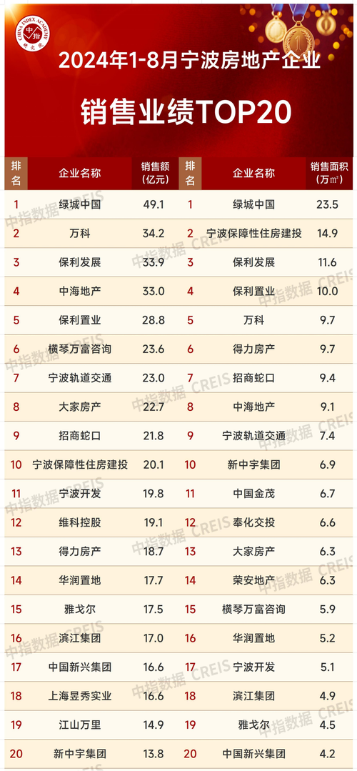 介绍建筑类网站排名,权威平台助力行业创新与发展 神马SEO 介绍建筑类网站排名,权威平台助力行业创新与发展 介绍建筑类网站排名,权威平台助力行业创新与发展 神马SEO