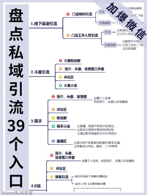 介绍引流网站搭建,打造高效流量入口的方法 百度SEO 介绍引流网站搭建,打造高效流量入口的方法 介绍引流网站搭建,打造高效流量入口的方法 百度SEO