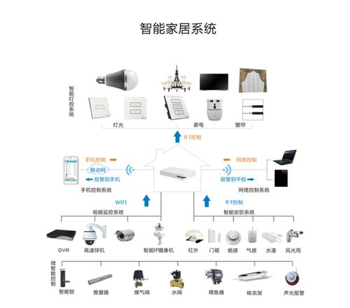 介绍弱电设计,家居智能化的关键一环 网站建设公司 介绍弱电设计,家居智能化的关键一环 介绍弱电设计,家居智能化的关键一环 网站建设公司