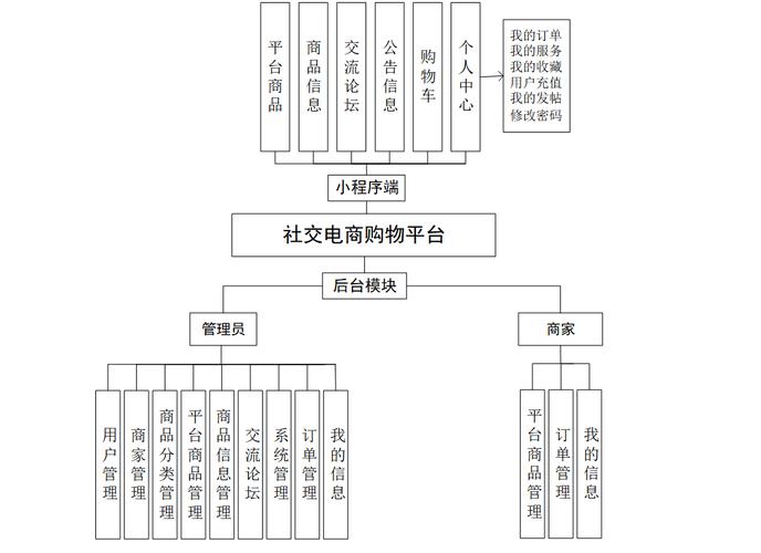 介绍微信网站,社交巨头的网络家园 网站建设公司 介绍微信网站,社交巨头的网络家园 介绍微信网站,社交巨头的网络家园 网站建设公司