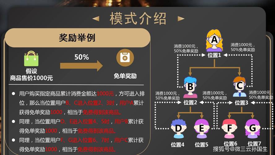 介绍悬赏设计,如何通过激励机制激发用户创造力与参与度 搜狗SEO 介绍悬赏设计,如何通过激励机制激发用户创造力与参与度 介绍悬赏设计,如何通过激励机制激发用户创造力与参与度 搜狗SEO