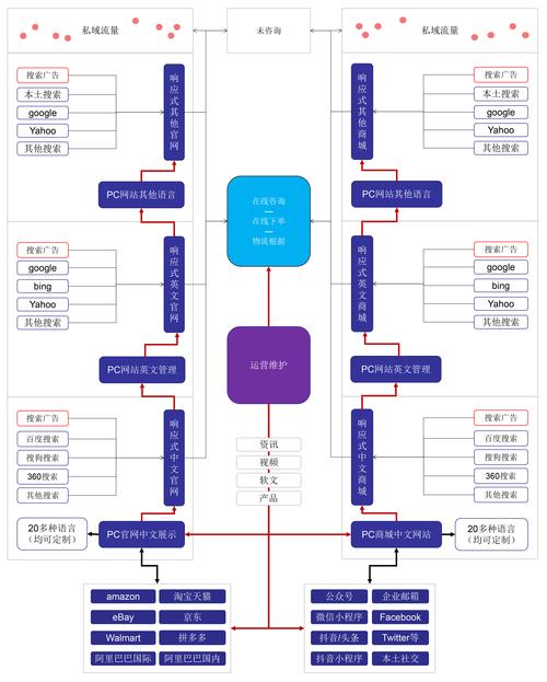 介绍报价网站设计图,如何打造高效便捷的商务平台 SEO关键词 介绍报价网站设计图,如何打造高效便捷的商务平台 介绍报价网站设计图,如何打造高效便捷的商务平台 SEO关键词