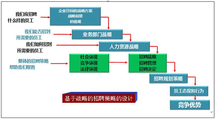 介绍招聘网站设计,如何打造高效人才对接平台 神马SEO 介绍招聘网站设计,如何打造高效人才对接平台 介绍招聘网站设计,如何打造高效人才对接平台 神马SEO