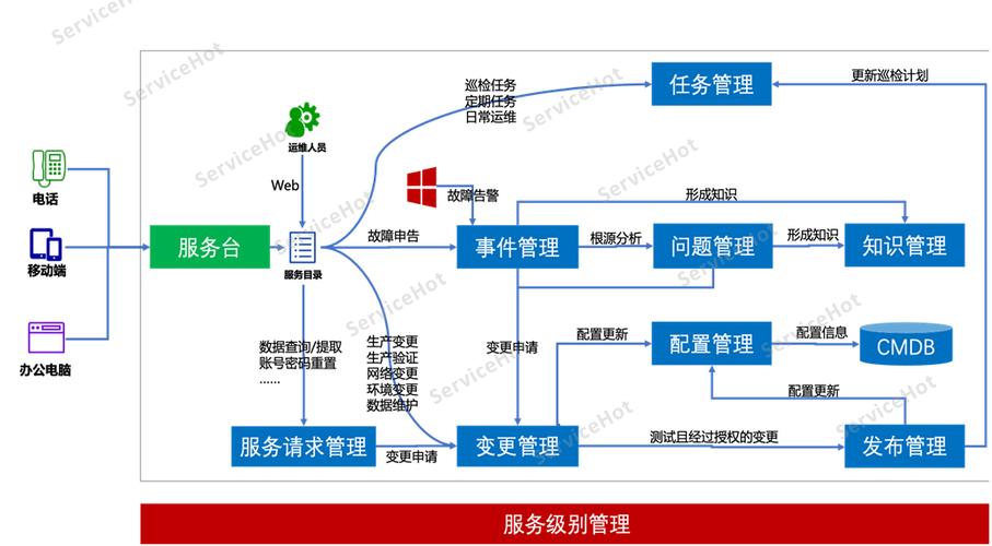 介绍服务端程序,核心技术与应用场景剖析 百度SEO 介绍服务端程序,核心技术与应用场景剖析 介绍服务端程序,核心技术与应用场景剖析 百度SEO