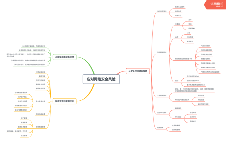 介绍木马网站设计图,网络安全的隐形威胁与防范之路 神马SEO 介绍木马网站设计图,网络安全的隐形威胁与防范之路 介绍木马网站设计图,网络安全的隐形威胁与防范之路 神马SEO