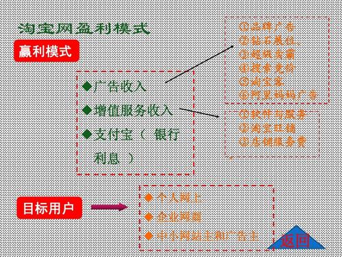 介绍淘宝客网站,流量变现的黄金通道 网站建设公司 介绍淘宝客网站,流量变现的黄金通道 介绍淘宝客网站,流量变现的黄金通道 网站建设公司