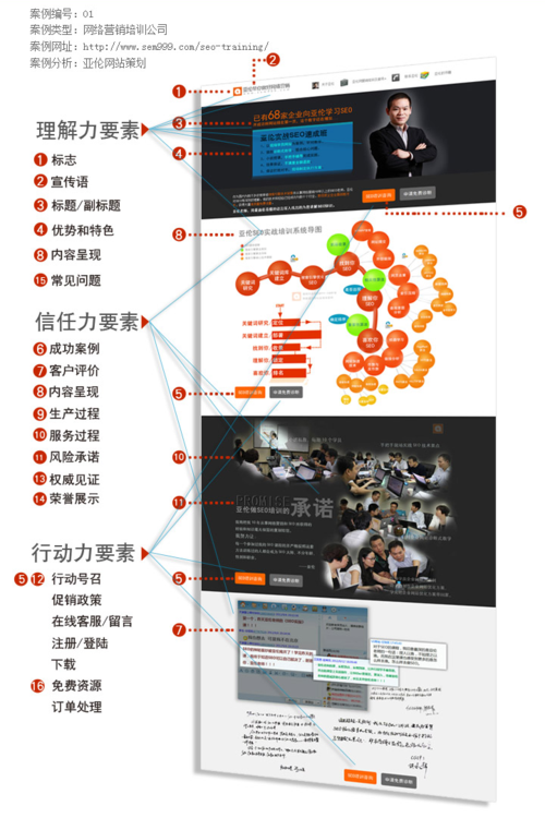 介绍现代营销网站的关键要素,如何构建高效营销平台 网站建设公司 介绍现代营销网站的关键要素,如何构建高效营销平台 介绍现代营销网站的关键要素,如何构建高效营销平台 网站建设公司