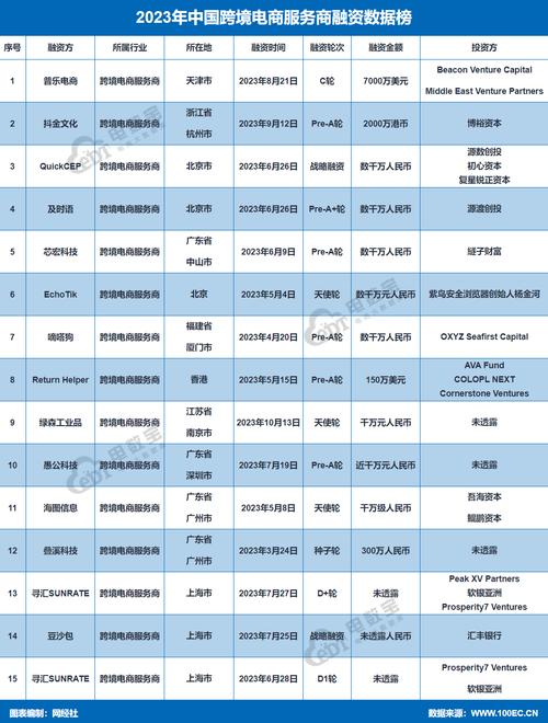介绍电商潮流,2023年商品网站排行榜分析 必应SEO 介绍电商潮流,2023年商品网站排行榜分析 介绍电商潮流,2023年商品网站排行榜分析 必应SEO