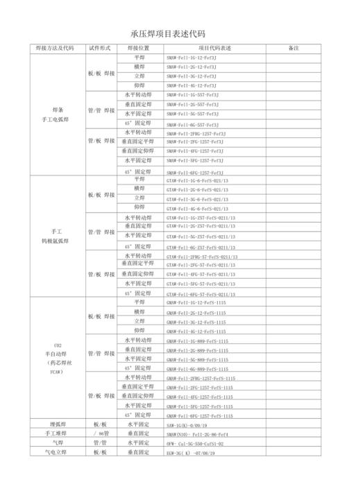 介绍电焊台程序代码,技术与创新的完美结合 百度SEO 介绍电焊台程序代码,技术与创新的完美结合 介绍电焊台程序代码,技术与创新的完美结合 百度SEO