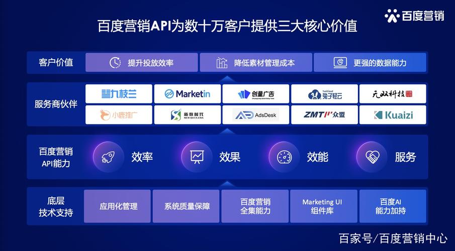 介绍百度系平台投放步骤,如何打造高效营销解决方法 SEO关键词 介绍百度系平台投放步骤,如何打造高效营销解决方法 介绍百度系平台投放步骤,如何打造高效营销解决方法 SEO关键词