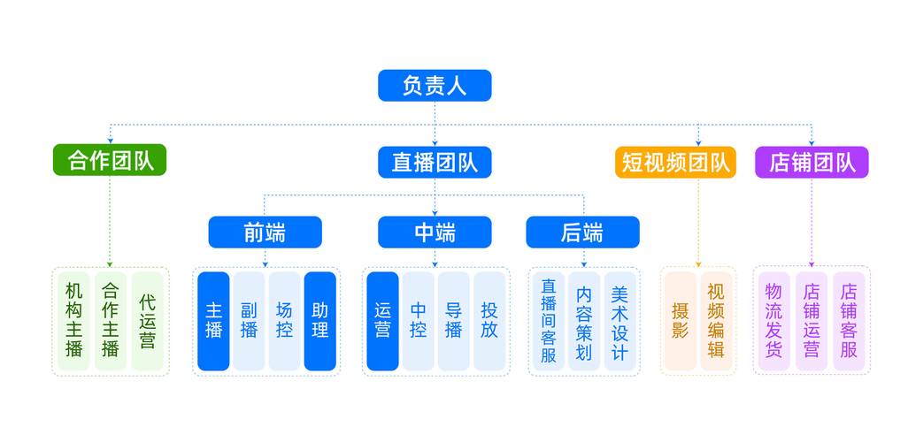 介绍直播网站搭建,从技术到运营,打造精彩直播生态圈 搜狗SEO 介绍直播网站搭建,从技术到运营,打造精彩直播生态圈 介绍直播网站搭建,从技术到运营,打造精彩直播生态圈 搜狗SEO