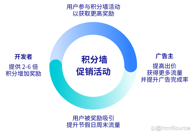 介绍积分墙程序,技术革新背后的市场机遇与挑战 必应SEO 介绍积分墙程序,技术革新背后的市场机遇与挑战 介绍积分墙程序,技术革新背后的市场机遇与挑战 必应SEO