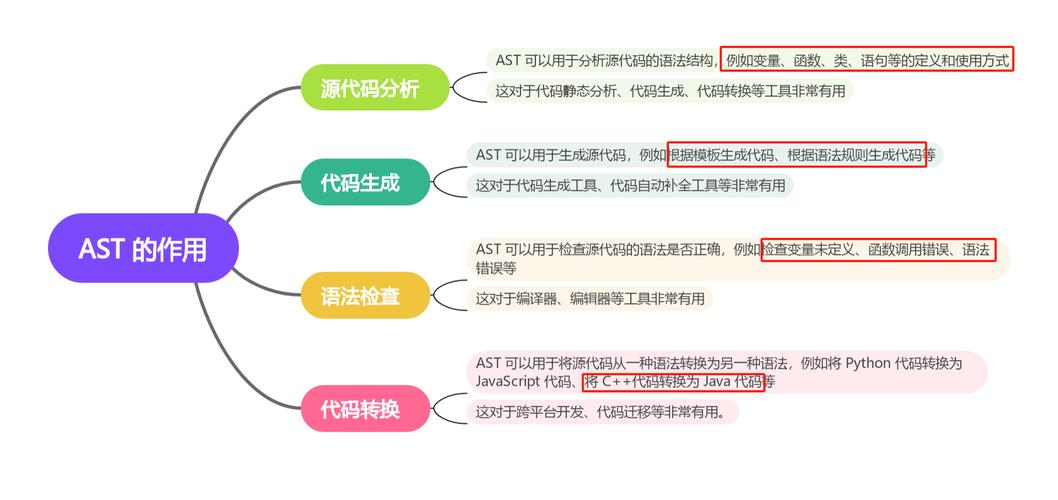 介绍程序代码背后的秘密,如何从源码中提炼关键信息 神马SEO 介绍程序代码背后的秘密,如何从源码中提炼关键信息 介绍程序代码背后的秘密,如何从源码中提炼关键信息 神马SEO