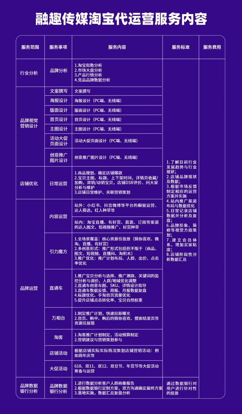 介绍网站代运营公司,助力企业高效发展的秘密武器 搜狗SEO 介绍网站代运营公司,助力企业高效发展的秘密武器 介绍网站代运营公司,助力企业高效发展的秘密武器 搜狗SEO